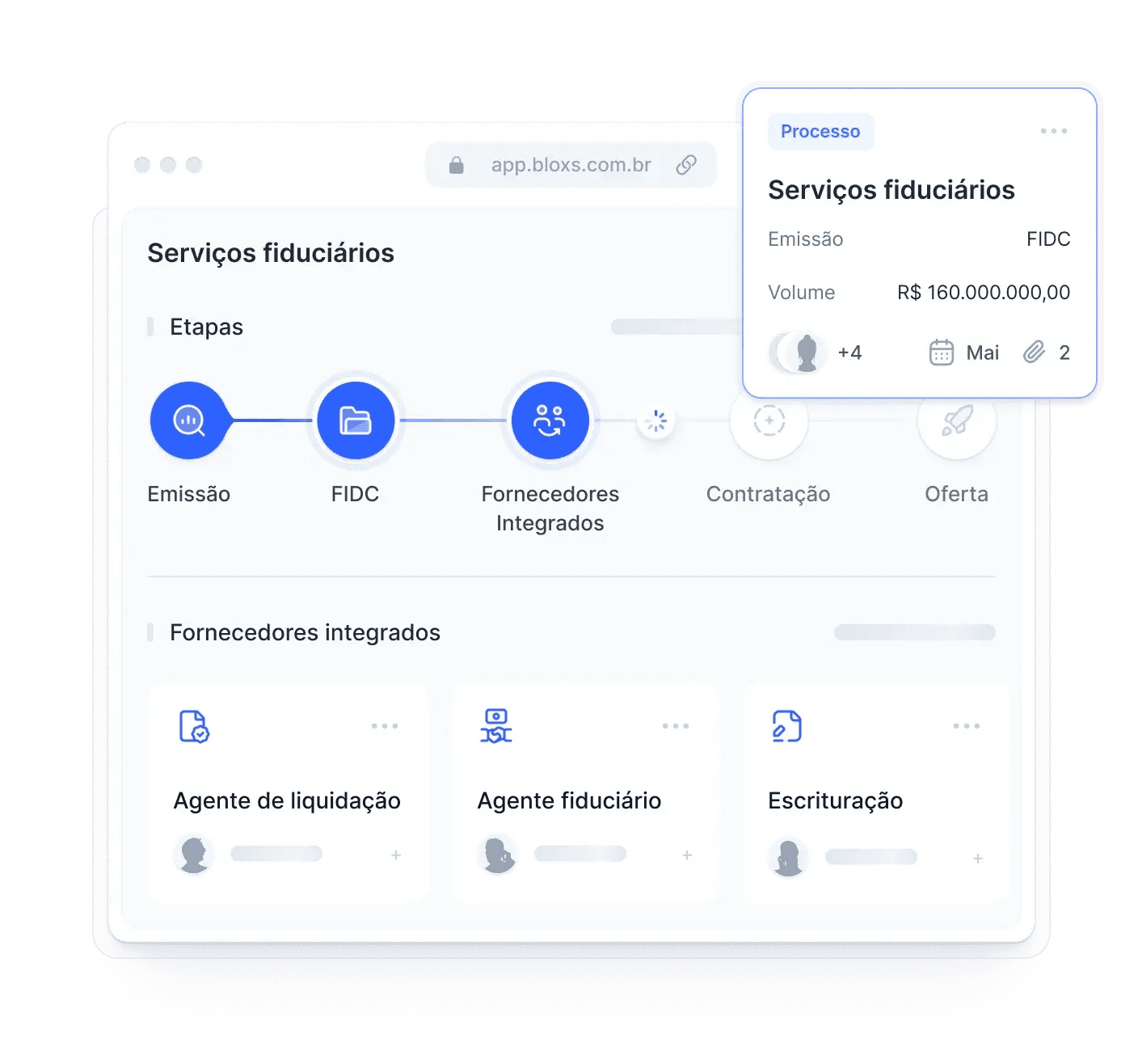 Serviços fiduciários